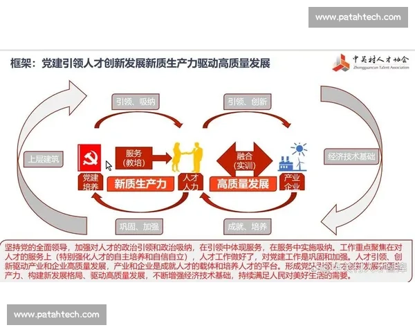 关键岗位驱动企业发展与人才培养创新模式研究 关键岗位驱动企业发展与人才培养创新模式研究